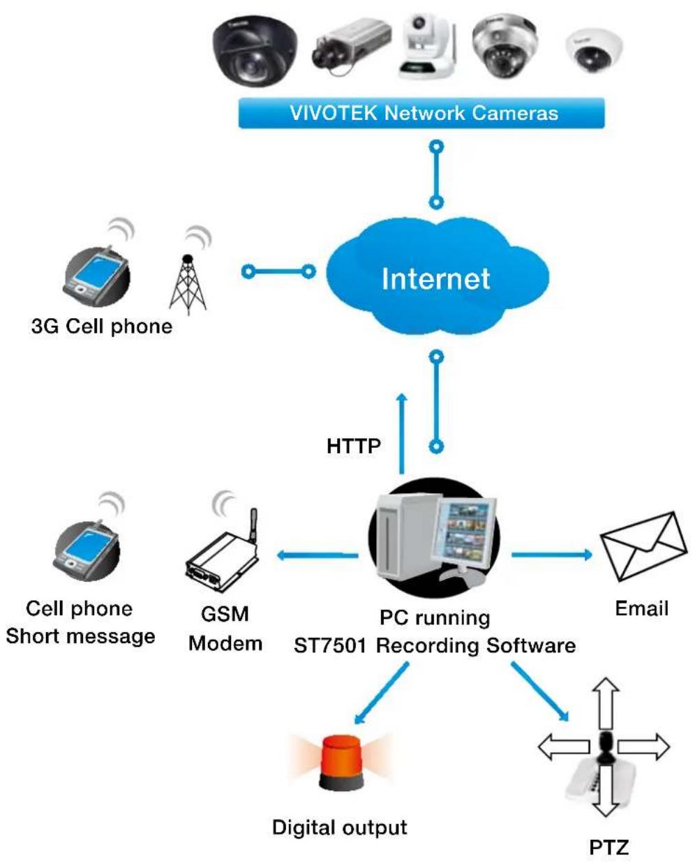 Vivotek FD8152V-F4-W - System log - 2