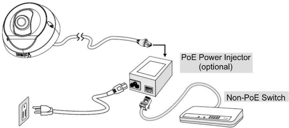 PoE Power Injector (optional) Non-PoE Switch