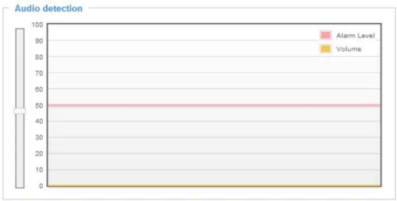 Vivotek FD8152V-F4-W - >Audio detection profile settings - 1