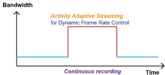 Vivotek FD8152V-F4-W - Recording Settings - 3