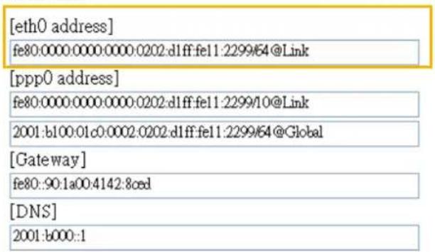 [eth0 address] fe80:0000:0000:0000:0202:dlff:fe11:2299/64@Link [ppp0 address] fe80:0000:0000:0000:0202:dlff:fe11:2299/10@Link 2001:b100:01c0:0002:0202:dlff:fe11:2299/64@Global [Gateway] fe80::90:1a00:4142:8ced [DNS] 2001:b000::1