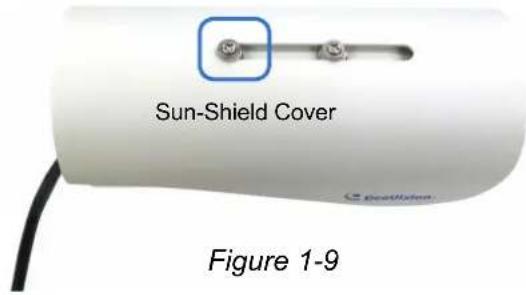Sun-Shield Cover Figure 1-9