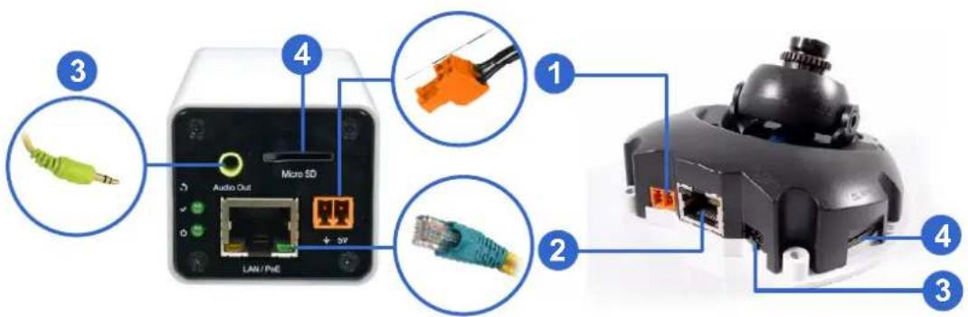 3 4 Audio Out Micro SD LAN / PNE 1 2 3 4