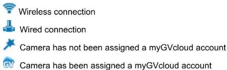 Wireless connection Wired connection Camera has not been assigned a myGVcloud account Camera has been assigned a myGVcloud account