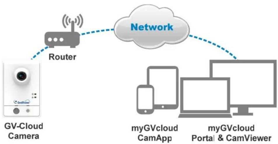 Geovision GV-MFDC1501-0FV - Remote Access from PC and Mobile Devices - 1