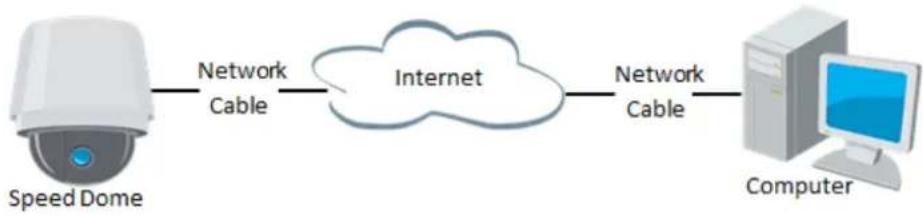 Hikvision DS-2DE5184-AE3 - - Connecng the network speed dome with stac IP directly - 1