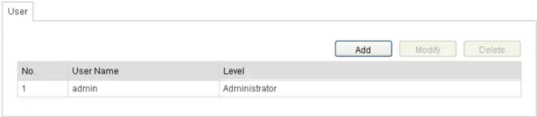 Hikvision DS-2DE5184-AE3 - Managing User Accounts - 1