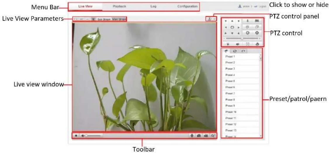 Hikvision DS-2DE5184-AE3 - Descripons of the live view page: - 1