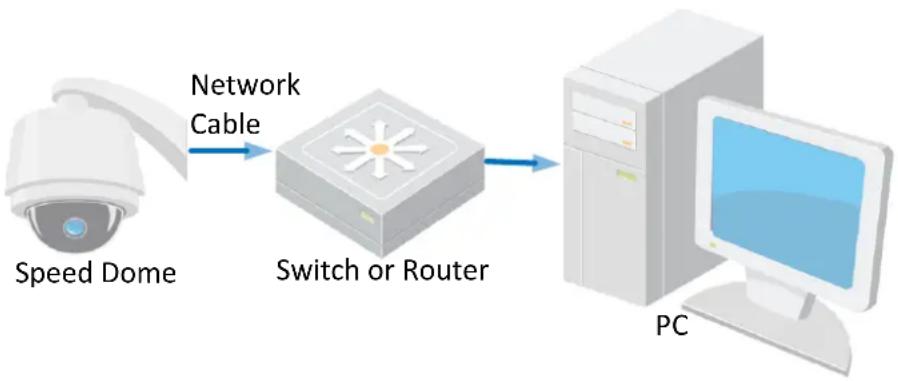 Hikvision DS-2DE5184-AE3 - Purpose: - 2