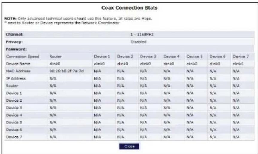Coax Connection Stats NOTE: Only advanced technical users should use this feature, all rates are Mbps. * next to Router or Device represents the Network Coordinator Channel: 1 - 1150MHz Privacy: Disabled Password: Connection Speed Router Device 1 Device 2 Device 3 Device 4 Device 5 Device 6 Device 7 Device Name dink0 dink0 dink0 dink0 dink0 dink0 MAC Address 00:26:b8:2f:7a:7d N/A N/A N/A N/A N/A N/A N/A IP Address N/A N/A N/A N/A N/A N/A N/A N/A N/A Router N/A N/A N/A N/A N/A N/A N/A N/A N/A Device 1 N/A N/A N/A N/A N/A N/A N/A N/A N/A Device 2 N/A N/A N/A N/A N/A N/A N/A N/A N/A Device 3 N/A N/A N/A N/A N/A N/A N/A N/A N/A Device 4 N/A N/A N/A N/A N/A N/A N/A N/A N/A Device 5 N/A N/A N/A N/A N/A N/A N/A N/A N/A Device 6 N/A N/A N/A N/A N/A N/A N/A N/A N/A Device 7 N/A N/A N/A N/A N/A N/A N/A N/A N/A Close