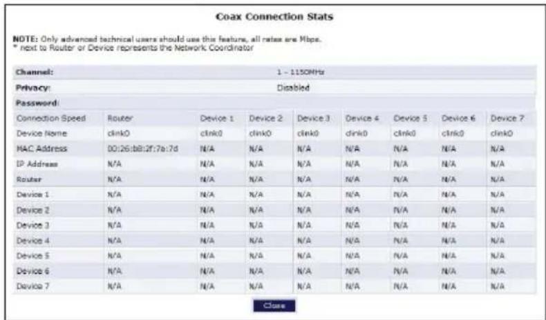 Coax Connection Stats NOTE: Only advanced technical users should use this feature, all rates are Mbps. * next to Router or Device represents the Network Coordinator Channel: 1 - 1150MHz Privacy: Disabled Password: Connection Speed Router Device 1 Device 2 Device 3 Device 4 Device 5 Device 6 Device 7 Device Name clink0 clink0 clink0 clink0 clink0 clink0 clink0 MAC Address D0:26:b8:2f:7s:7d N/A N/A N/A N/A N/A N/A N/A N/A IP Address N/A N/A N/A N/A N/A N/A N/A N/A N/A N/A Router N/A N/A N/A N/A N/A N/A N/A N/A N/A N/A Device 1 N/A N/A N/A N/A N/A N/A N/A N/A N/A Device 2 N/A N/A N/A N/A N/A N/A N/A N/A N/A Device 3 N/A N/A N/A N/A N/A N/A N/A N/A Device 4 N/A N/A N/A N/A N/A N/A N/A Device 5 N/A N/A N/A N/A N/A N/A N/A Device 6 N/A N/A N/A N/A N/A N/A N/A N/A Device 7 N/A N/A N/A N/A N/A N/A N/A N/A Close