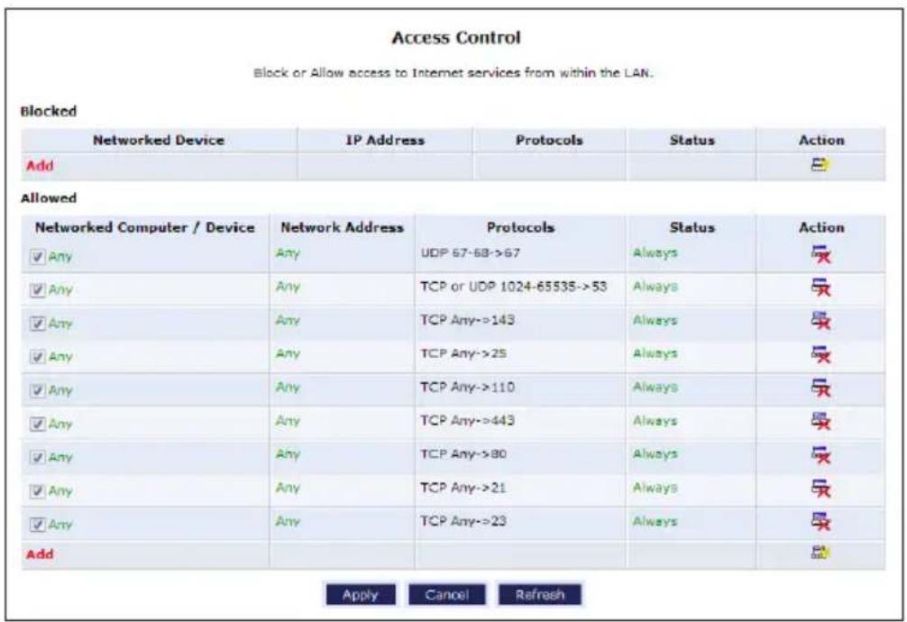 Access Control Block or Allow access to Internet services from within the LAN. Blocked Networked Device IP Address Protocols Status Action Add Allowed Networked Computer / Device Network Address Protocols Status Action ✓ Any Any UDP 67-68->67 Always ✓ Any Any TCP or UDP 1024-65535->53 Always ✓ Any Any TCP Any->143 Always ✓ Any Any TCP Any->25 Always ✓ Any Any TCP Any->110 Always ✓ Any Any TCP Any->443 Always ✓ Any Any TCP Any->80 Always ✓ Any Any TCP Any->21 Always ✓ Any Any TCP Any->23 Always Add Apply Cancel Refresh