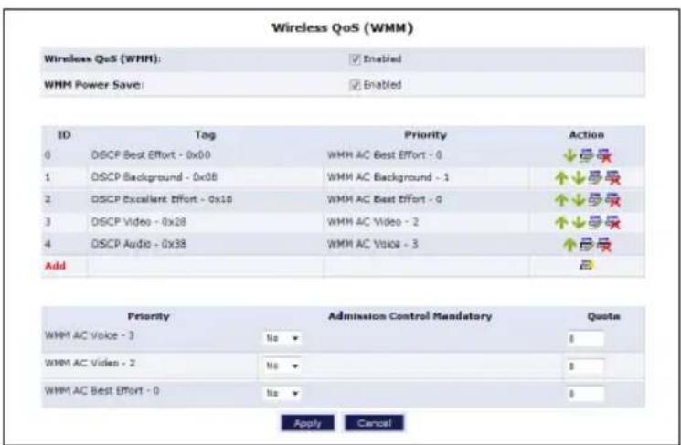 Wireless QoS (WMM) Wireless QoS (WHM): ✓ Enabled WHM Power Save: ✓ Enabled ID Tag Priority Action 0 DSCP Best Effort - 0x00 WHM AC Best Effort - 0 ↓ ↑↓ ↑ 1 DSCP Background - 0x08 WHM AC Background - 1 ↑↓ ↑↓ ↑ 2 DSCP Excellent Effort - 0x10 WHM AC Best Effort - 0 ↑↓ ↑↓ ↑ 3 DSCP Video - 0x28 WHM AC Video - 2 ↑↓ ↑↓ ↑ 4 DSCP Audio - 0x38 WHM AC Voice - 3 ↑↓ ↑↓ ↑ Add Priority Admission Control Mandatory Quote WHM AC Voice - 3 No $ WHM AC Video - 2 No $ WHM AC Best Effort - 0 No $ Apply Cancel