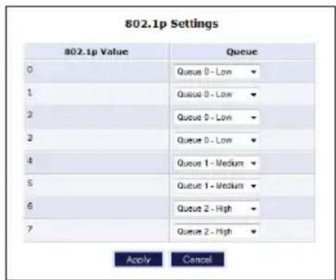 802.1p Settings 802.1p Value Queue 0 Queue 0 - Low 1 Queue 0 - Low 2 Queue 0 - Low 3 Queue 0 - Low 4 Queue 1 - Medium 5 Queue 1 - Medium 6 Queue 2 - High 7 Queue 2 - High Apply Cancel