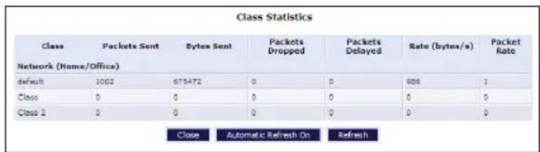 Class Statistics Class Packets Sent Bytes Sent Packets Dropped Packets Delayed Rate (bytes/s) Packet Rate Network (Home/Office) default 1002 675472 0 0 988 1 Class 0 0 0 0 0 0 Class 2 0 0 0 0 0 0 Close Automatic Refresh On Refresh