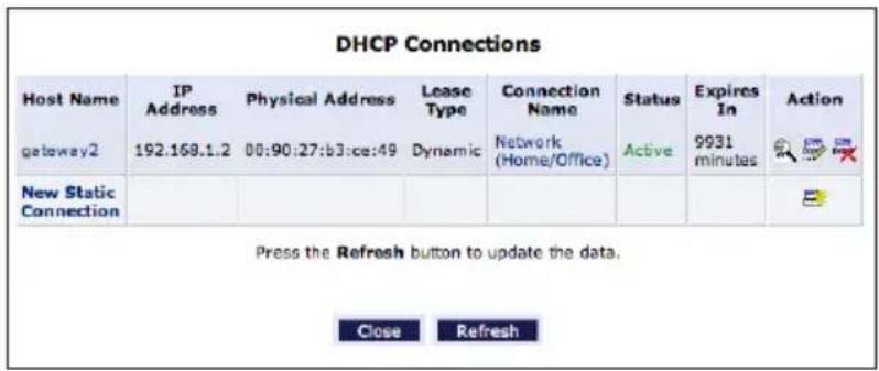 DHCP Connections Host Name IP Address Physical Address Lease Type Connection Name Status Expires In Action gateway2 192.168.1.2 00:90:27:b3:ce:49 Dynamic Network (Home/Office) Active 9931 minutes New Static Connection Press the Refresh button to update the data. Close Refresh