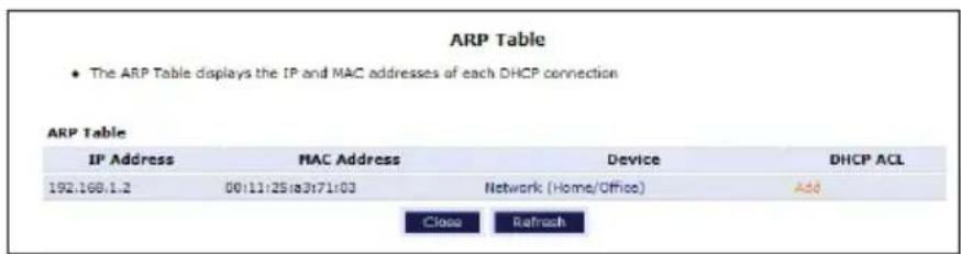 ARP Table • The ARP Table displays the IP and MAC addresses of each DHCP connection ARP Table IP Address MAC Address Device DHCP ACL 192.168.1.2 00:11:25:31:71:03 Network (Home/Office) Add Close Refresh