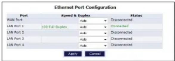 Ethernet Port Configuration Port Speed & Duplex Status WAN Port Auto ▼ Disconnected LAN Port 1 100 Full-Duplex Auto ▼ Connected LAN Port 2 Auto ▼ Disconnected LAN Port 3 Auto ▼ Disconnected LAN Port 4 Auto ▼ Disconnected Apply Cancel