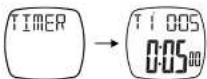 Crane AU4-PF-6LA - Countdown Mode with Interval Timer - 1