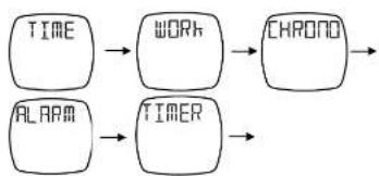 Crane AU4-PF-6LA - Main Function Modes - 1
