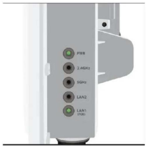 PWR 2.4GHz 5GHz LAN2 LAN1 (POE)