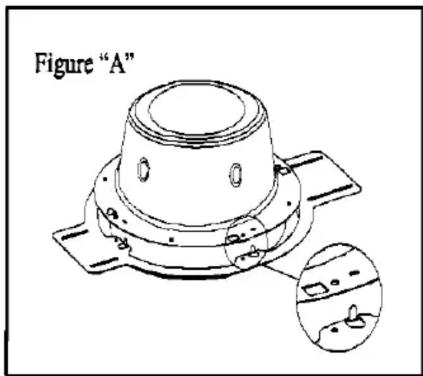 Figure "A"