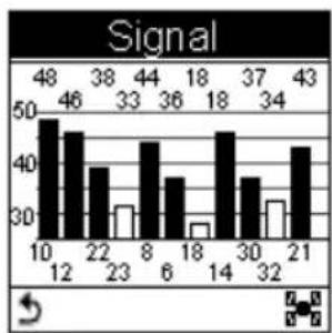 HOLUX GPSPort 260 Lite - Signal - 2