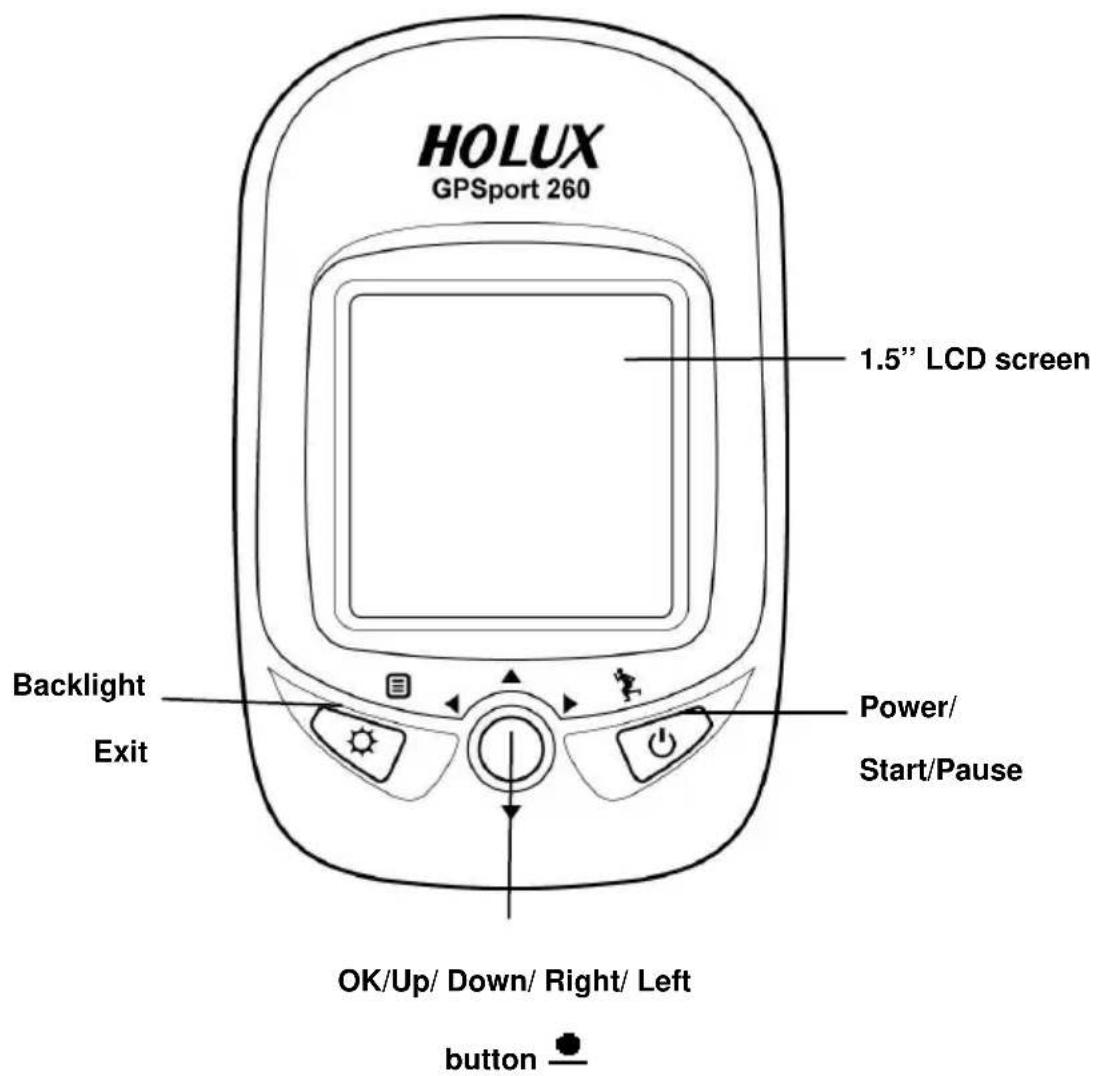 HOLUX GPSPort 260 Lite - Parts and Functions - 1