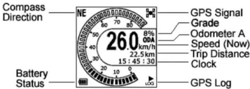 HOLUX GPSPort 260 Lite - Speed Meter - 1