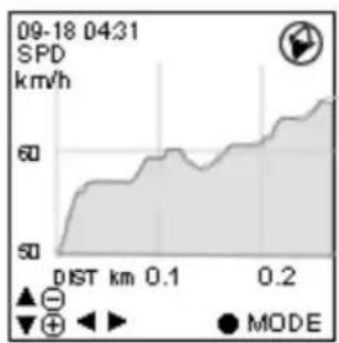 HOLUX GPSPort 260 Lite - Plot Mode - 1