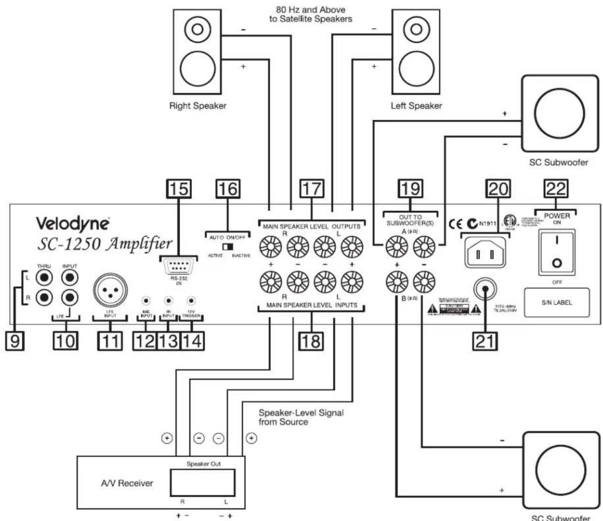 VELODYNE SC-8 - Speaker Level Output Terminals (See Figure 5) - 1