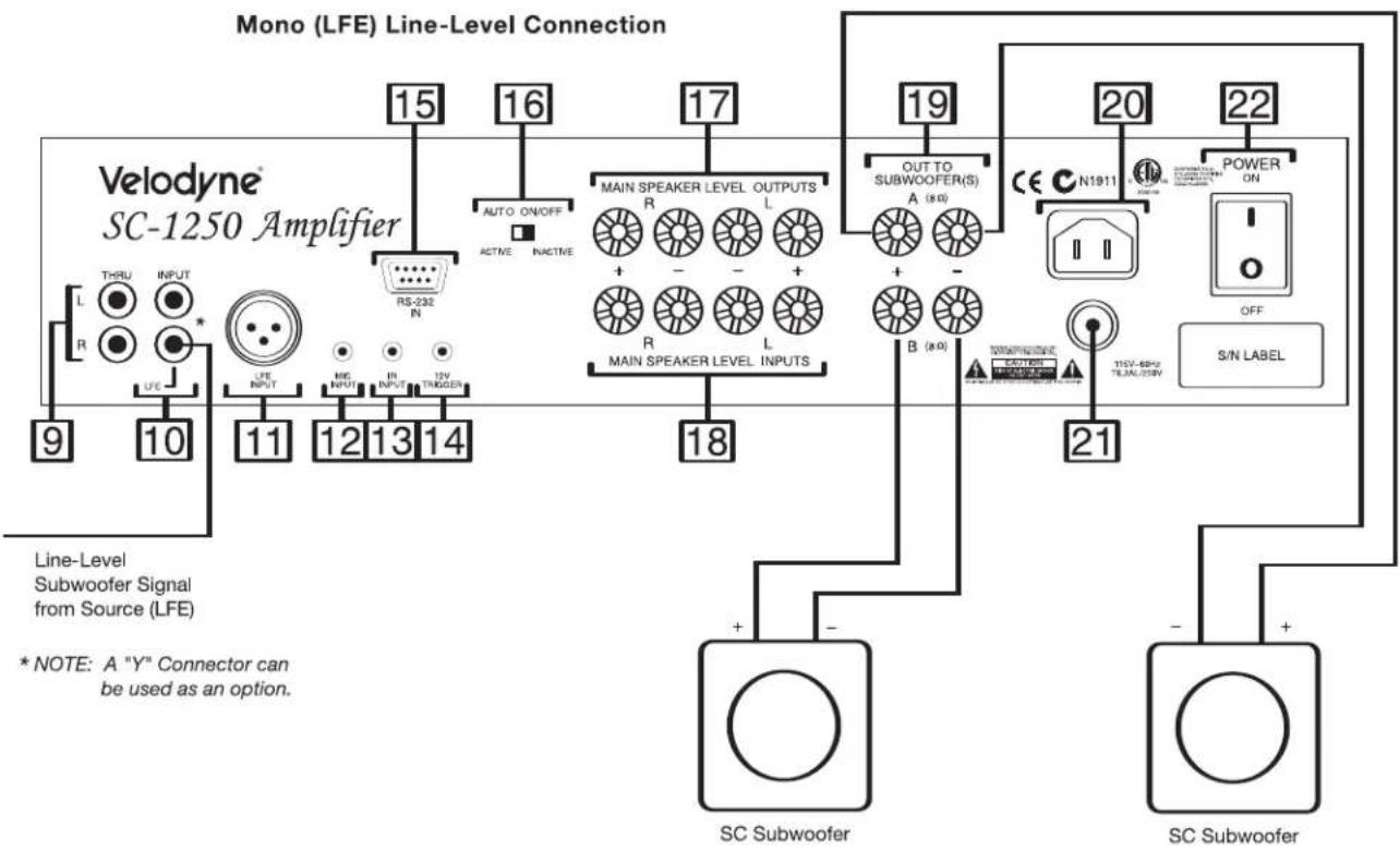 VELODYNE SC-8 - Line Input / LFE Input (See Figure 3A &amp; 3B) - 1