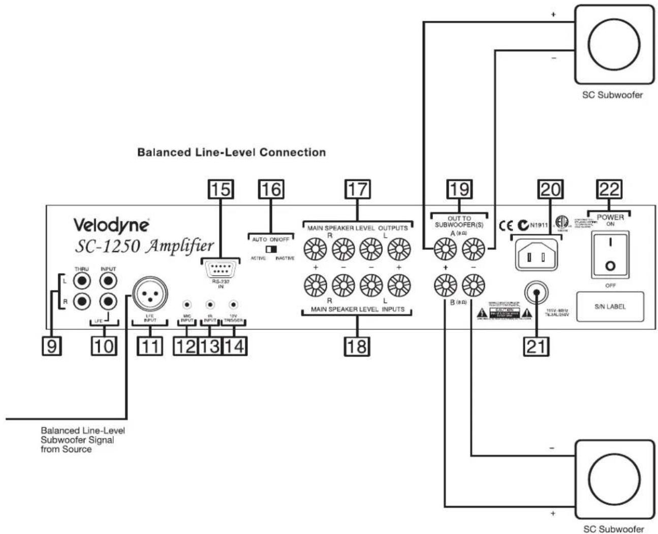 VELODYNE SC-8 - Balanced XLR LFE Input (See Figure 4) - 1