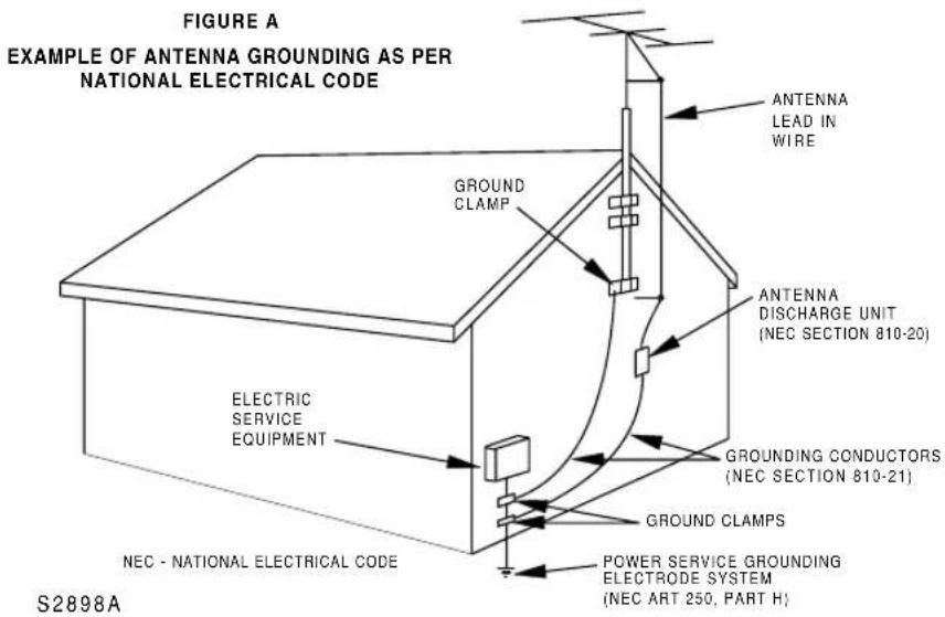 FIGURE A EXAMPLE OF ANTENNA GROUNDING AS PER NATIONAL ELECTRICAL CODE ANTENNA LEAD IN WIRE GROUND CLAMP ANTENNA DISCHARGE UNIT (NEC SECTION 810-20) ELECTRIC SERVICE EQUIPMENT GROUNDING CONDUCTORS (NEC SECTION 810-21) GROUND CLAMPS POWER SERVICE GROUNDING ELECTRODE SYSTEM (NEC ART 250, PART H) NEC - NATIONAL ELECTRICAL CODE S2898A