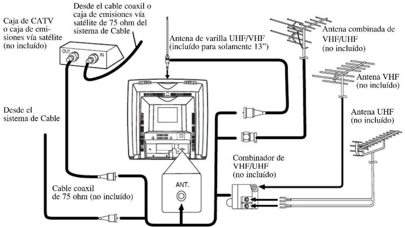 FUNAI F313CC - CONEXIONES DE ANTENA/CABLE - 1