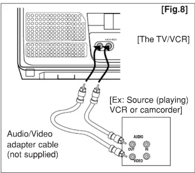 [Fig.8] [The TV/VCR] Audio/Video adapter cable (not supplied) [Ex: Source (playing) VCR or camcorder] AUDIO OUT IN VIDEO