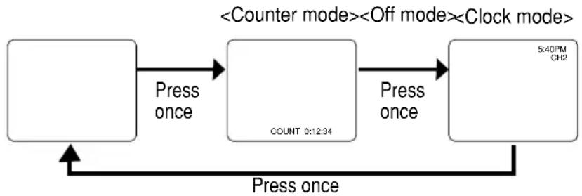 FUNAI F313CC - WHEN THE CLOSED CAPTION MODE IS ON: - 1