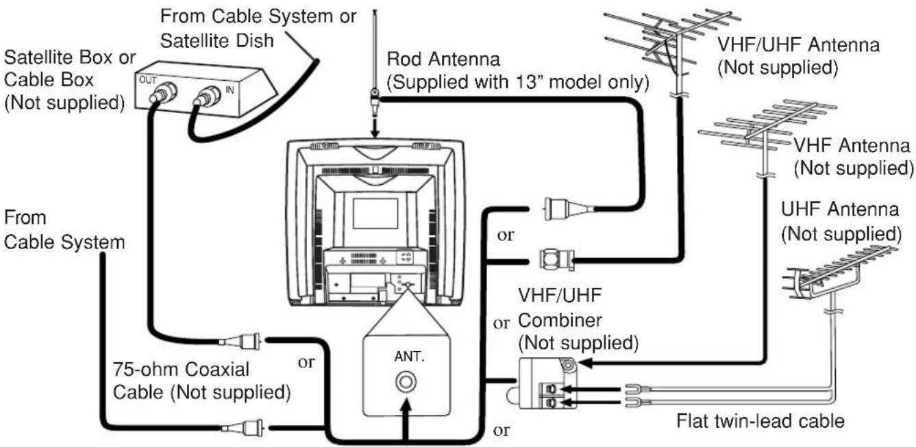 FUNAI F313CC - ANTENNA/CABLE CONNECTIONS - 1