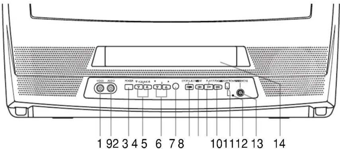 SYLVANIA 6319CD - - TV/VCR FRONT PANEL - [Fig.1] - 1