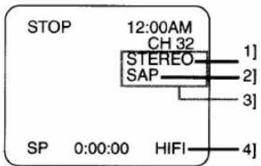 STOP 12:00AM CH 32 STEREO SAP SP 0:00:00 HIFI 1] 2] 3] 4]