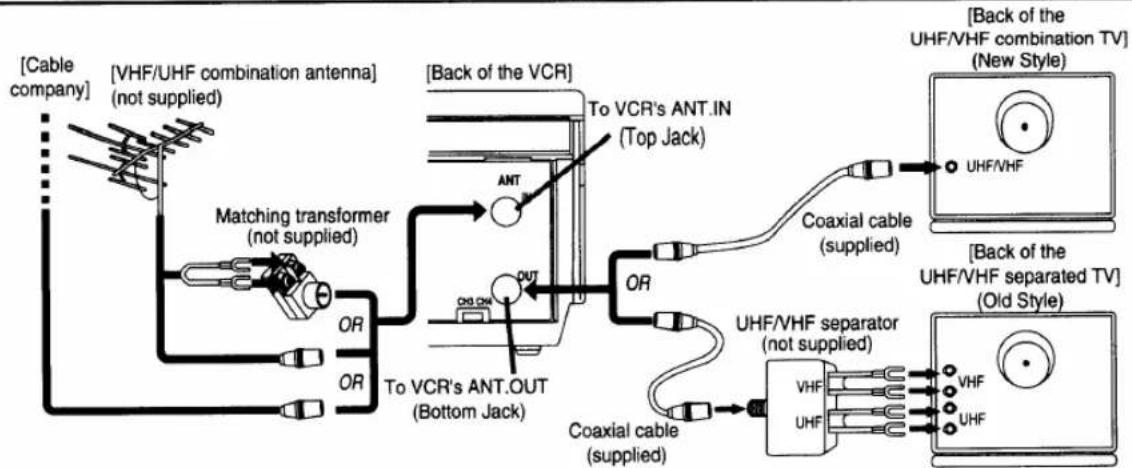 SYLVANIA 2965LF - ANTENNA/CABLE CONNECTIONS - 2