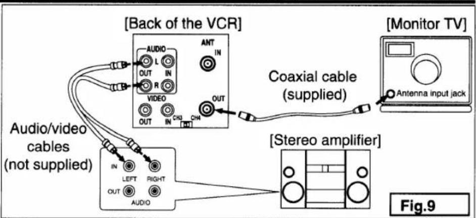 [Back of the VCR] AUDIO L IN OUT R VIDEO OUT IN CH3 CH4 ANT IN OUT Coaxial cable (supplied) [Monitor TV] Antenna input jack Audio/video cables (not supplied) IN LEFT RIGHT OUT AUDIO [Stereo amplifier] Fig.9