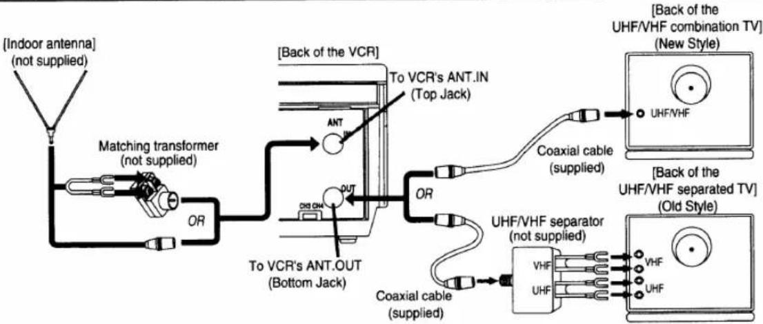 SYLVANIA 2965LF - ANTENNA/CABLE CONNECTIONS - 1