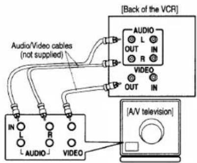 Audio/Video cables (not supplied) [Back of the VCR] AUDIO L OUT IN R VIDEO OUT IN IN L R AUDIO VIDEO [A/V television]