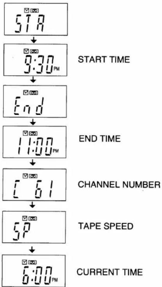 SYLVANIA 2965LF - TO CHECK THE START/END TIME - 1