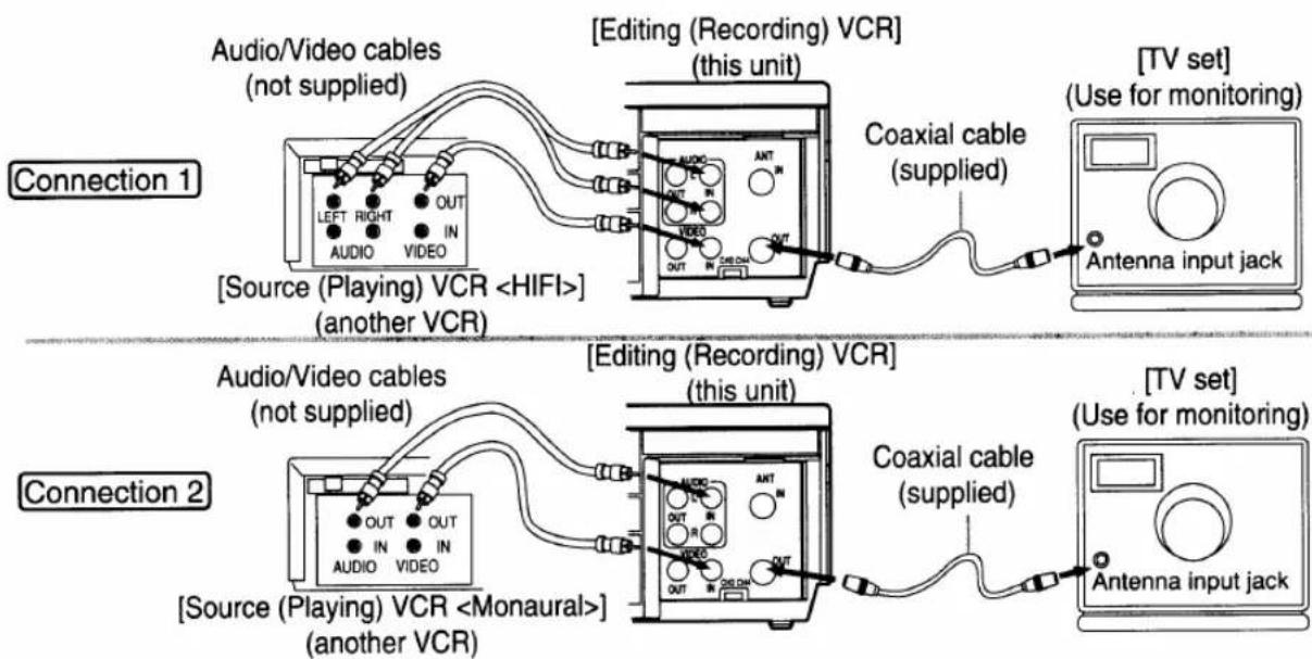 Audio/Video cables (not supplied) [Source (Playing) VCR ] (another VCR) [Editing (Recording) VCR] (this unit) Coaxial cable (supplied) TV set (Use for monitoring) Antenna input jack Audio/Video cables (not supplied) [Source (Playing) VCR ] (another VCR) [Editing (Recording) VCR] (this unit) Coaxial cable (supplied) TV set (Use for monitoring) Antenna input jack