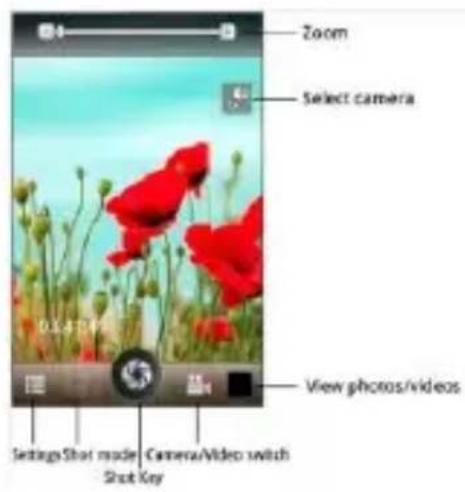 Zoom Select camera 0.3475 View photos/videos Settings Shot mode Camera/Video switch Shot Key