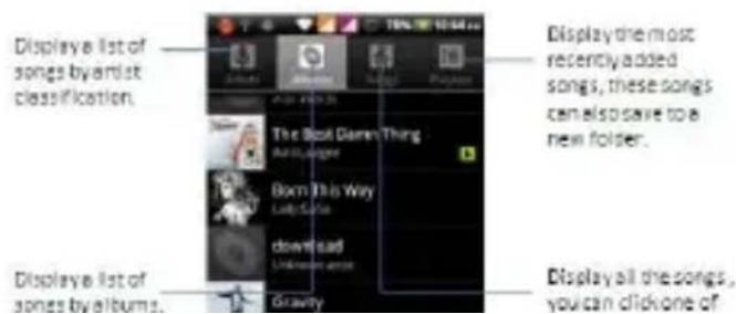 Display a list of songs by artist classification. Display the most recently added songs, these songs can also save to a new folder. Display a list of songs by albums. Display all the songs, you can click one of