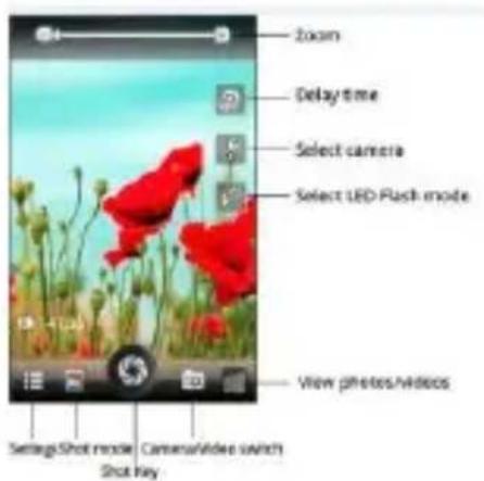 Zoom Delay time Select camera Select LED Flash mode View photos/videos Settings Shot mode Camera/Video switch Shot key