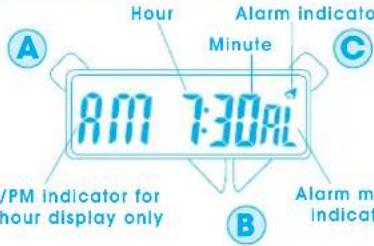 A Hour Alarm indicato Minute B PM Indicator for hour display only C 8:00 7:30 pL B Alarm m indicat